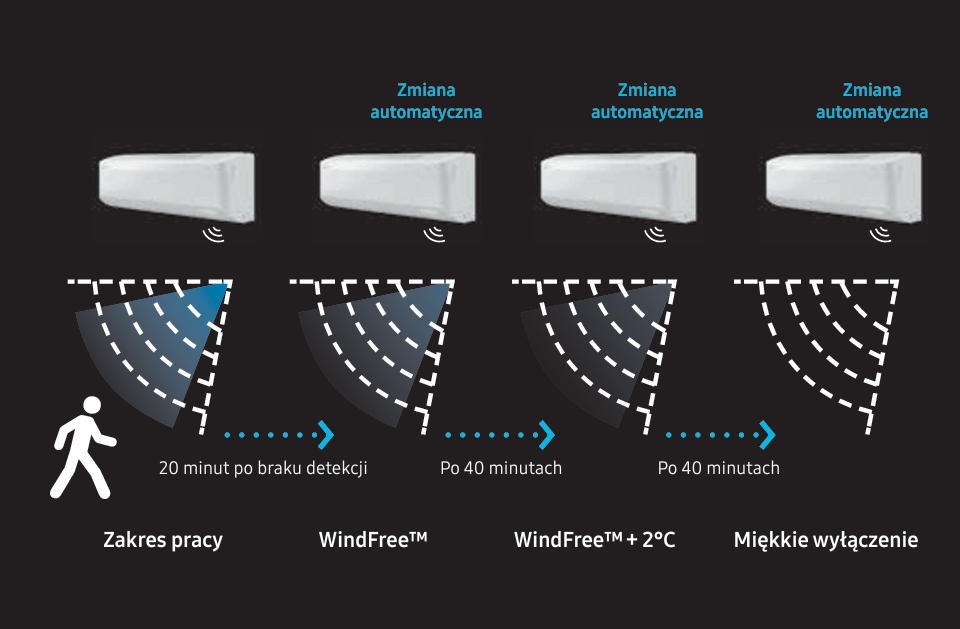 Samsung WindFree Elite S2
